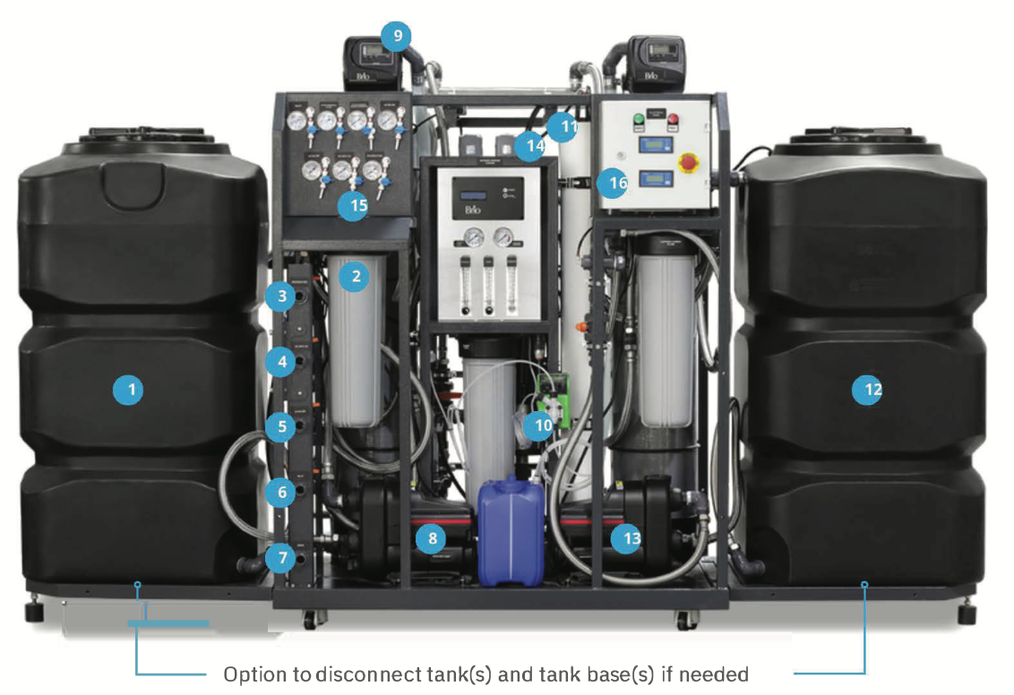 IconX AquaX RO Skid Systems
