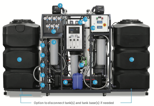 IconX AquaX RO Skid Systems